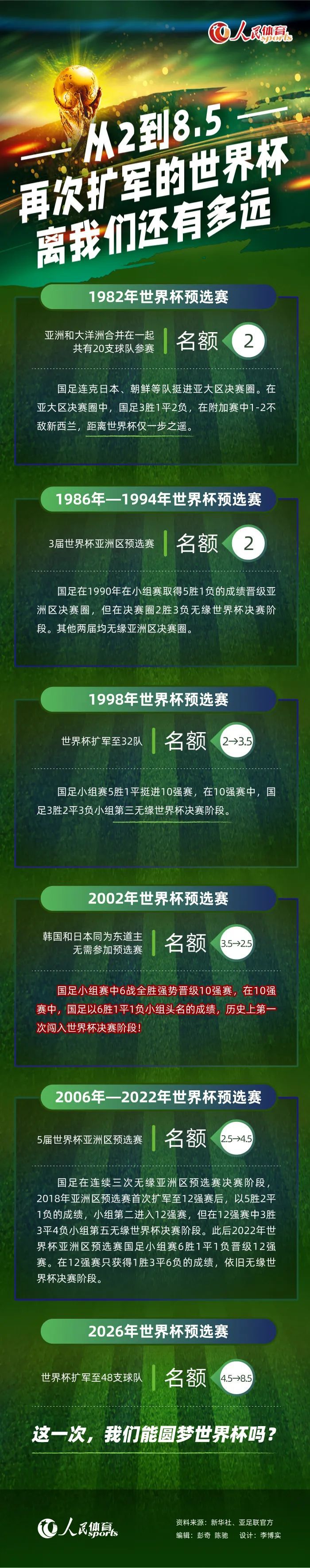 我一直都是一位在球场内外都竭尽全力的球员，这让我感到非常难过，这导致我在这段时间里无法为给予了我绝佳机会的伟大俱乐部竭尽全力。